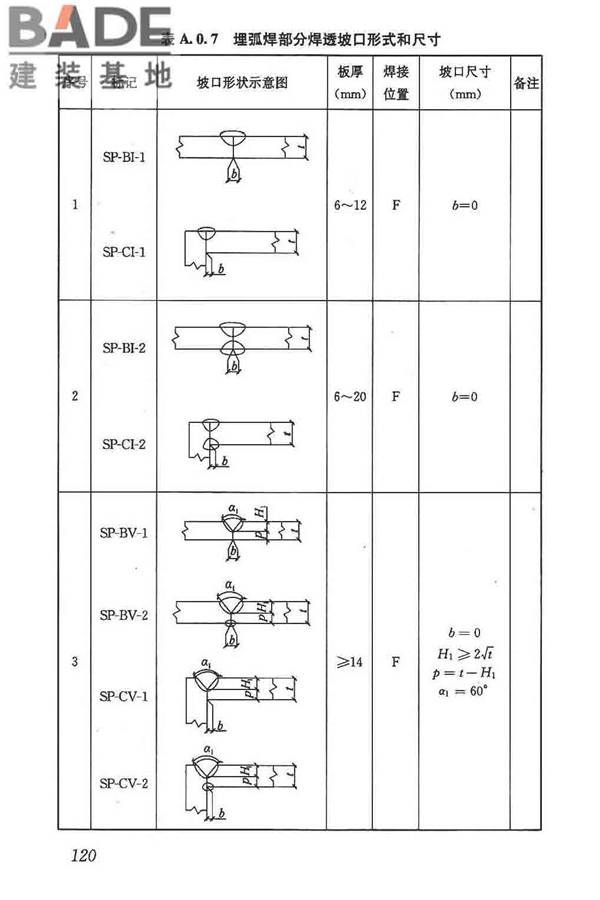 钢结构焊接规范_页面_131.jpg