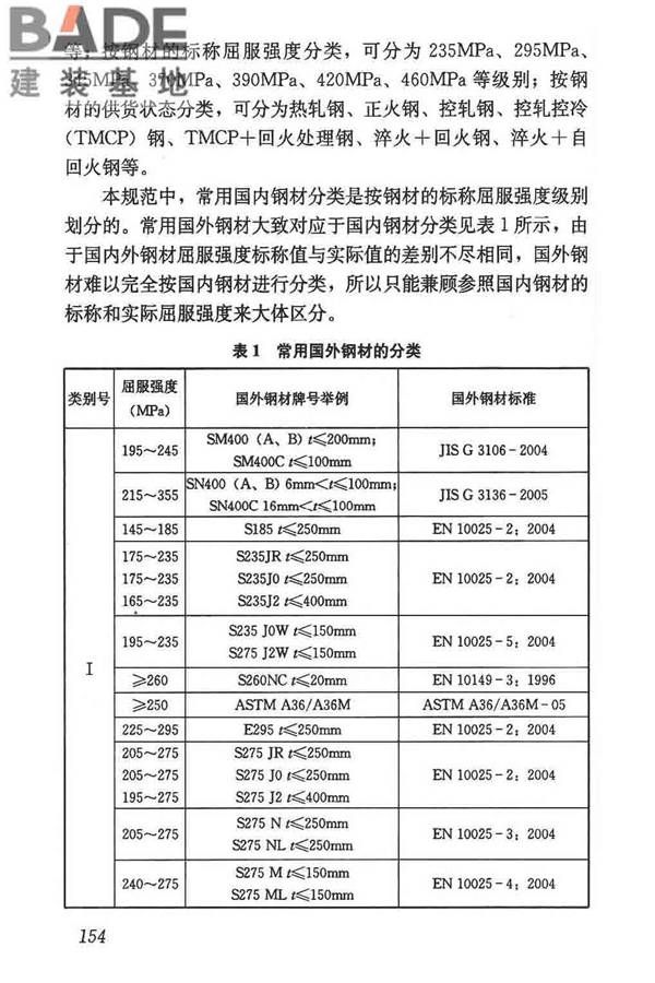 钢结构焊接规范_页面_165.jpg