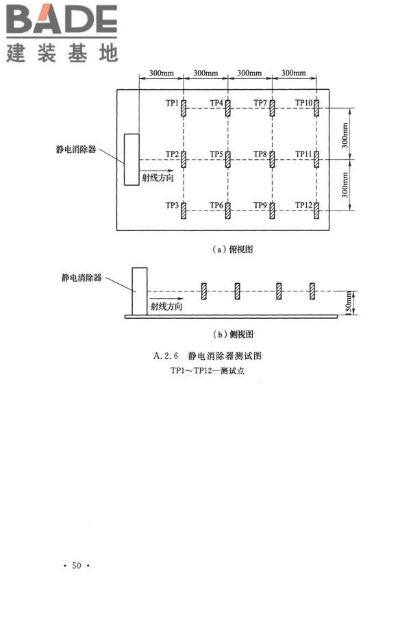 防静电工程施工与质量验收规范_页面_62.jpg