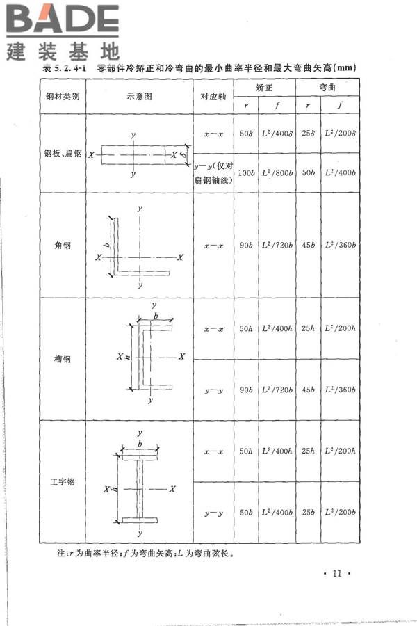 火炬工程施工及验收规范_页面_22.jpg