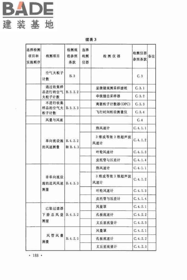 洁净厂房施工及验收规范_页面_195.jpg