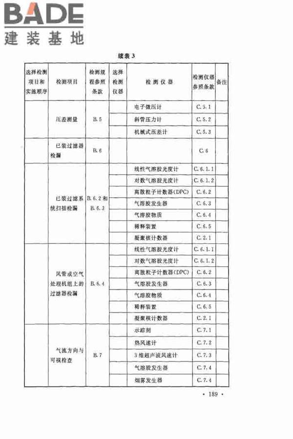 洁净厂房施工及验收规范_页面_196.jpg