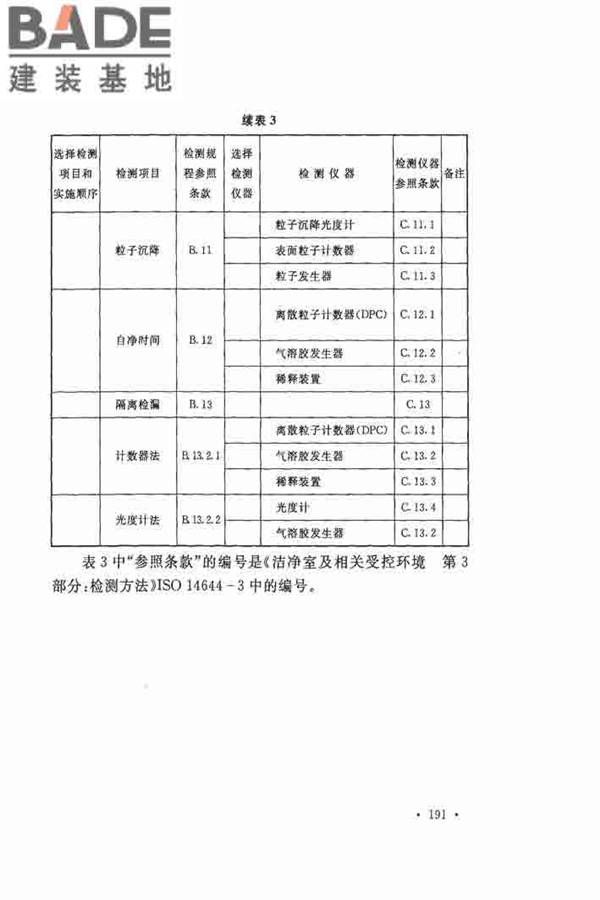 洁净厂房施工及验收规范_页面_198.jpg