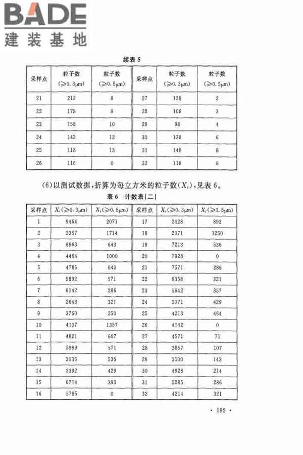 洁净厂房施工及验收规范_页面_202.jpg