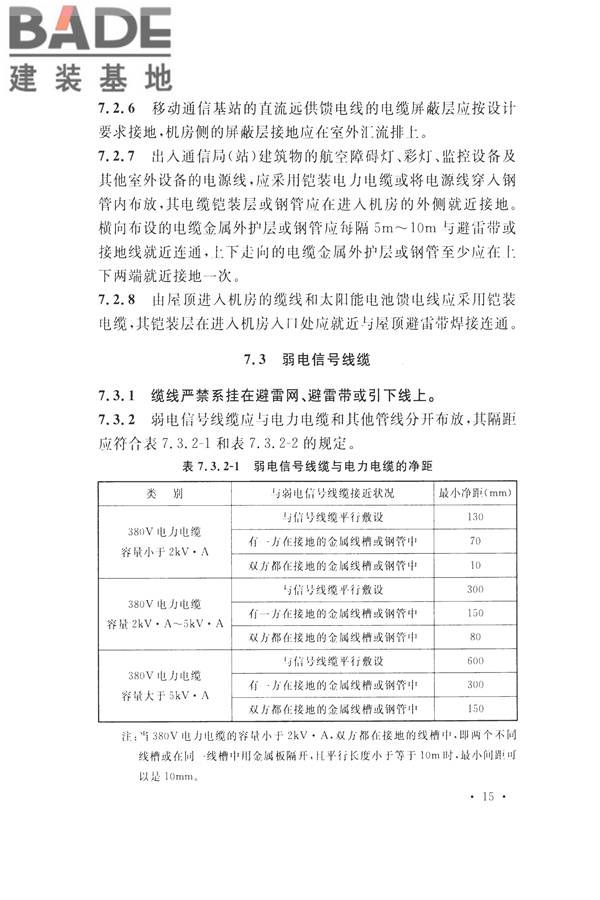 通信局（站）防雷与接地工程验收标准_页面_22.jpg