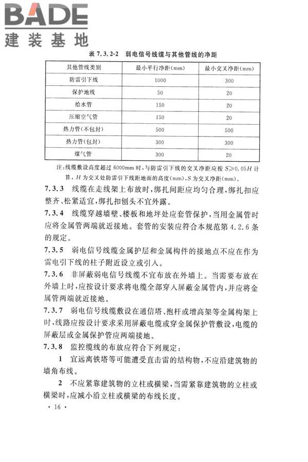 通信局（站）防雷与接地工程验收标准_页面_23.jpg
