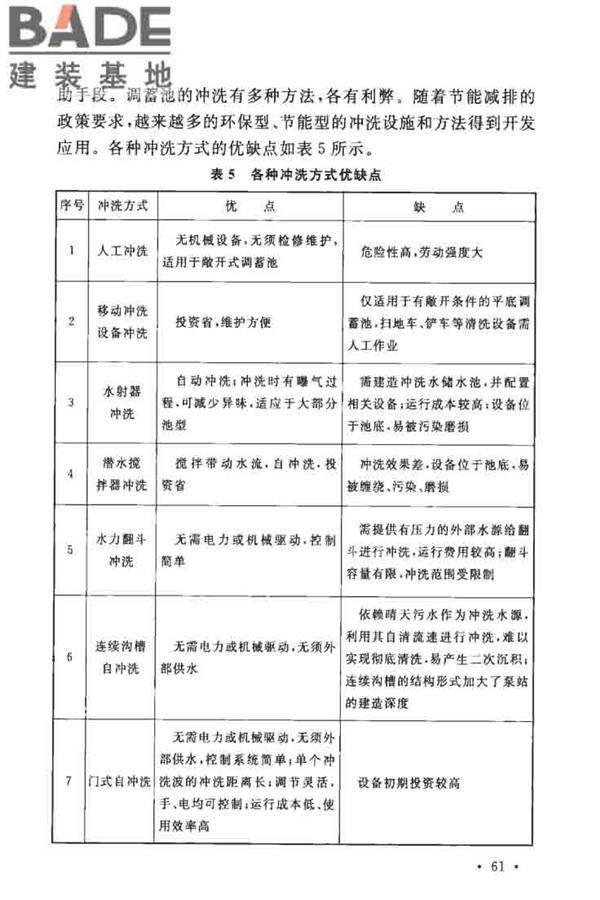 城镇雨水调蓄工程技术规范_页面_65.jpg