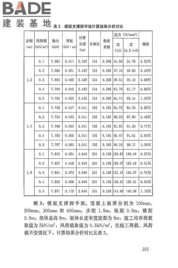 建筑施工脚手架安全技术统一标准_页面_112.jpg