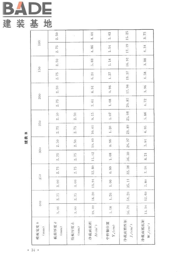 组合钢模板技术规范_页面_44.jpg