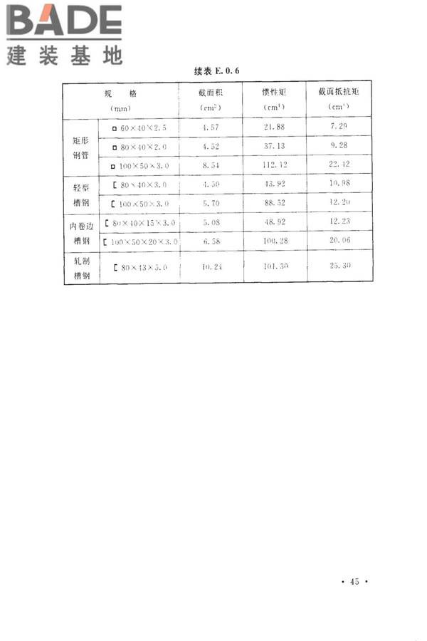 组合钢模板技术规范_页面_55.jpg