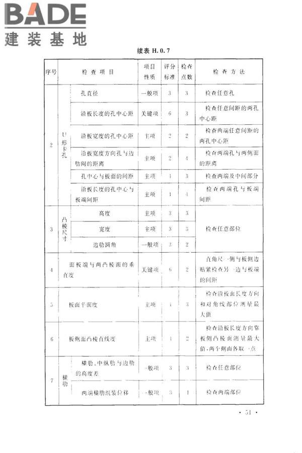 组合钢模板技术规范_页面_61.jpg