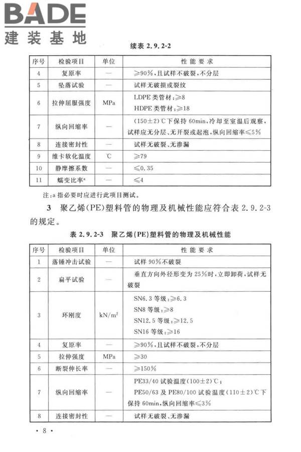 通信管道工程施工及验收标准_页面_17.jpg