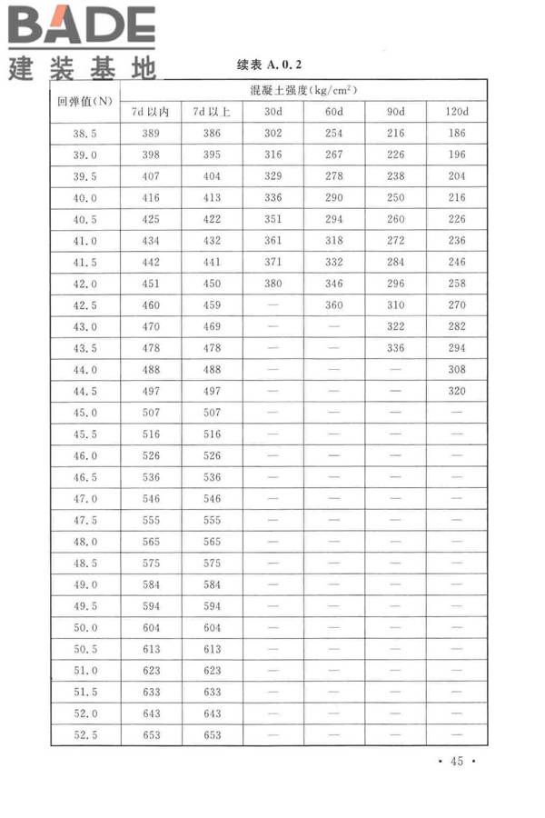 通信管道工程施工及验收标准_页面_54.jpg