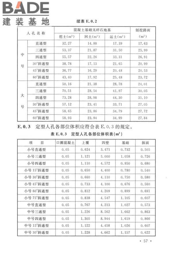 通信管道工程施工及验收标准_页面_66.jpg