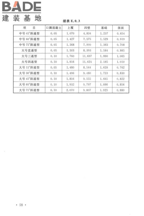 通信管道工程施工及验收标准_页面_67.jpg