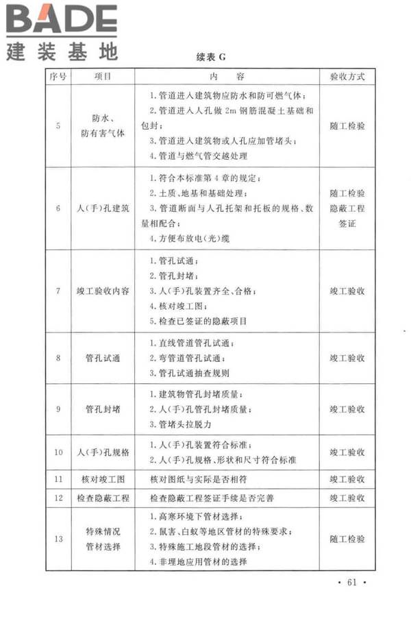 通信管道工程施工及验收标准_页面_70.jpg
