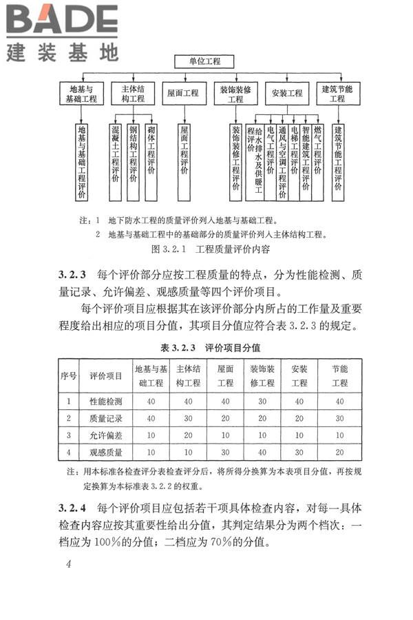 建筑工程施工质量评价标准_页面_14.jpg