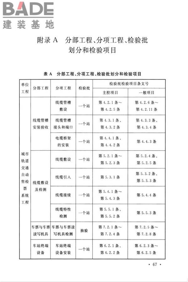 城市轨道交通自动售检票系统工程质量验收标准_页面_079.jpg