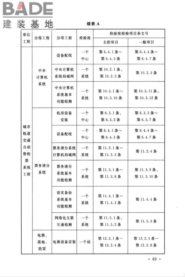 城市轨道交通自动售检票系统工程质量验收标准_页面_081.jpg
