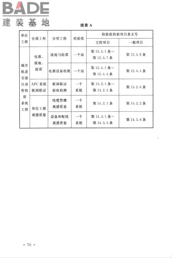 城市轨道交通自动售检票系统工程质量验收标准_页面_082.jpg