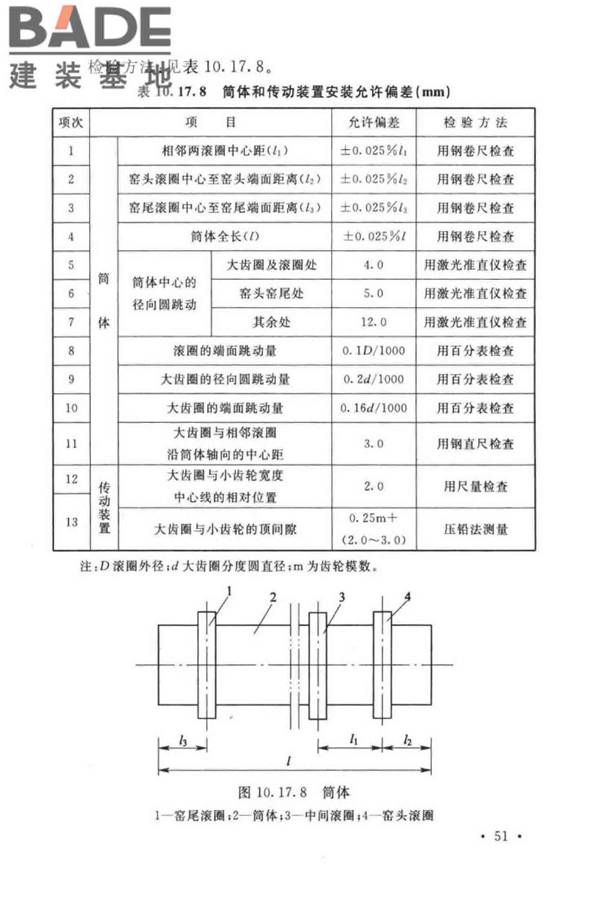 球团机械设备工程安装及质量验收标准_页面_067.jpg