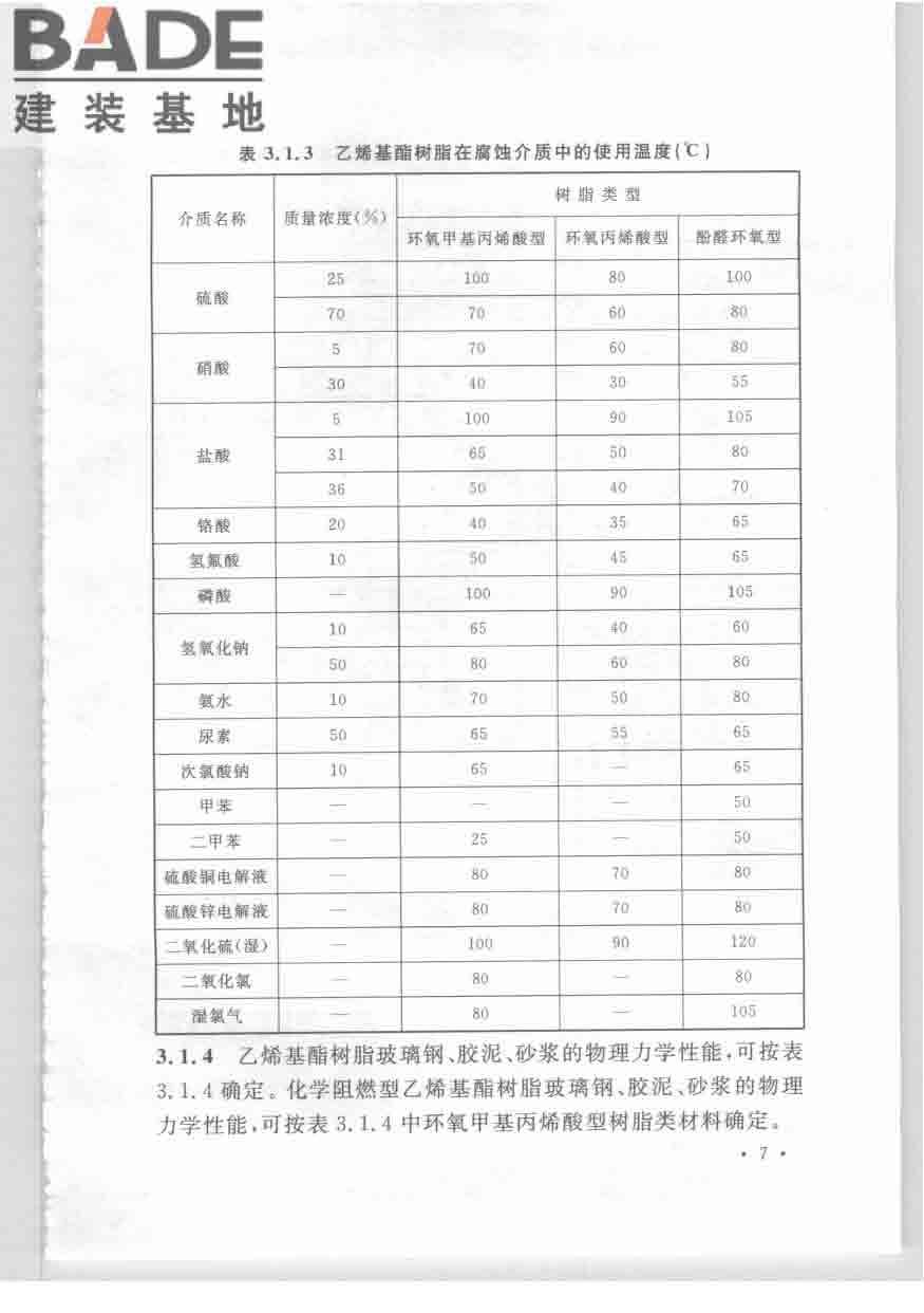 乙烯基酯树脂防腐蚀工程技术规范_页面_17.jpg