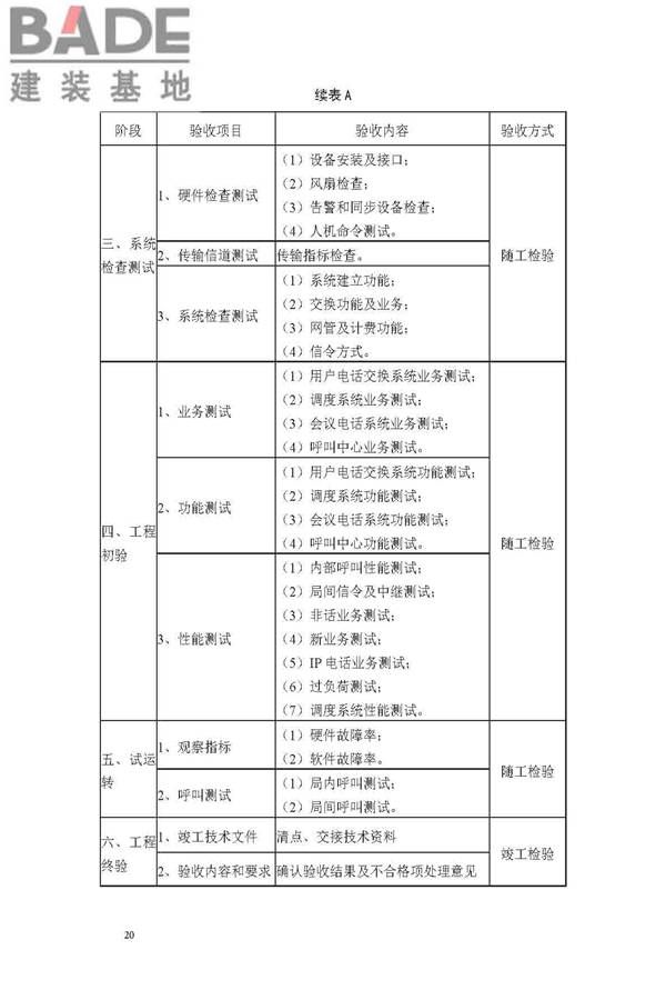 用户电话交换系统工程验收规范_页面_27.jpg