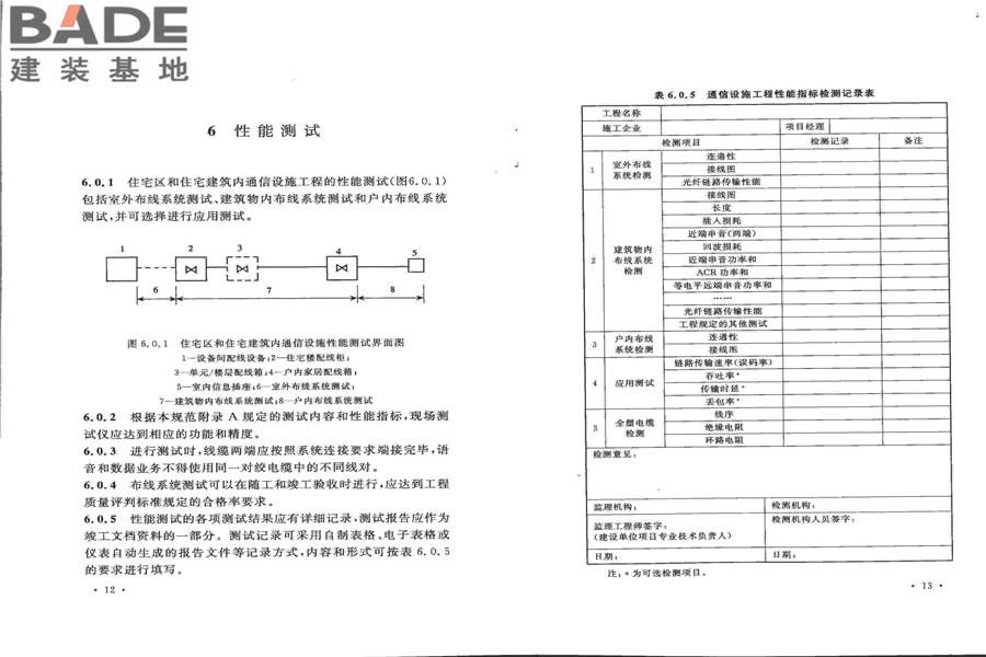 住宅区和住宅建筑内通信设施工程验收规范_页面_13.jpg
