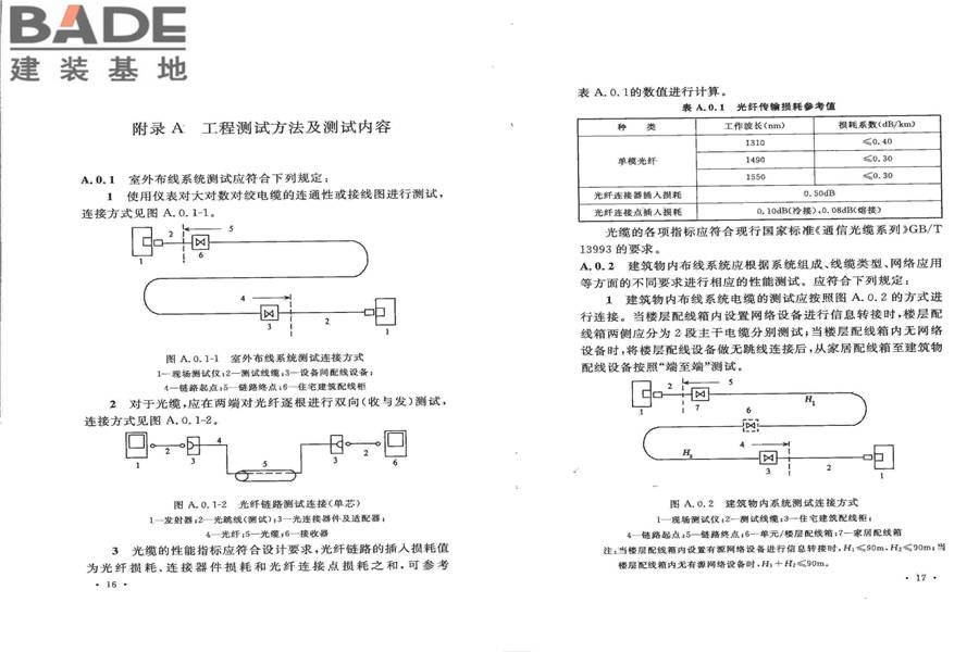住宅区和住宅建筑内通信设施工程验收规范_页面_15.jpg