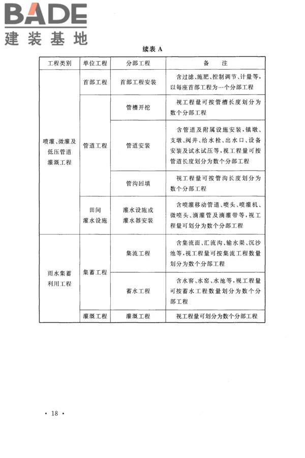 节水灌溉工程验收规范_页面_26.jpg