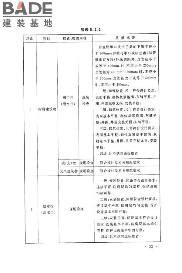 节水灌溉工程验收规范_页面_31.jpg
