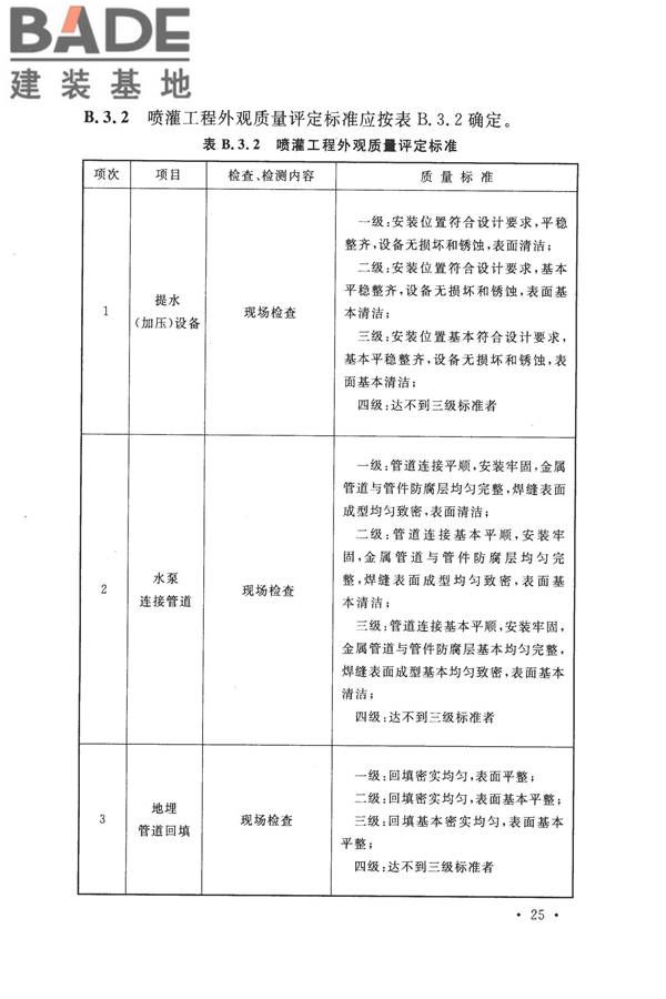 节水灌溉工程验收规范_页面_33.jpg