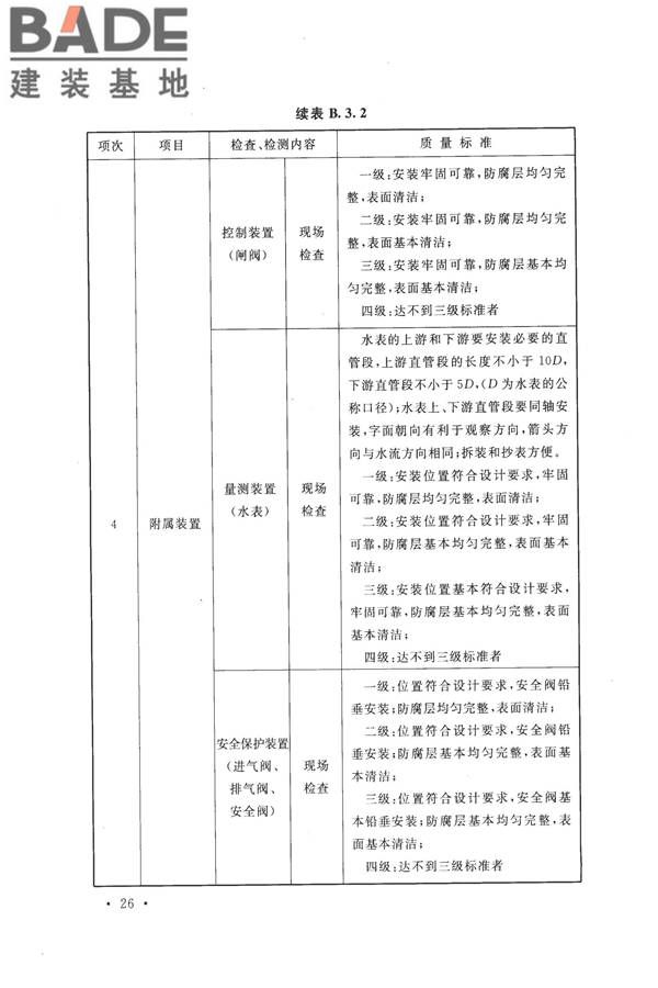 节水灌溉工程验收规范_页面_34.jpg