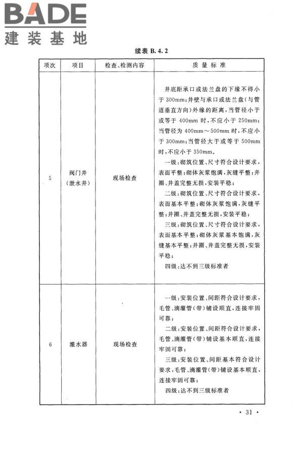节水灌溉工程验收规范_页面_39.jpg