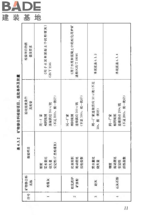 矿物掺合料应用技术规范_页面_21.jpg
