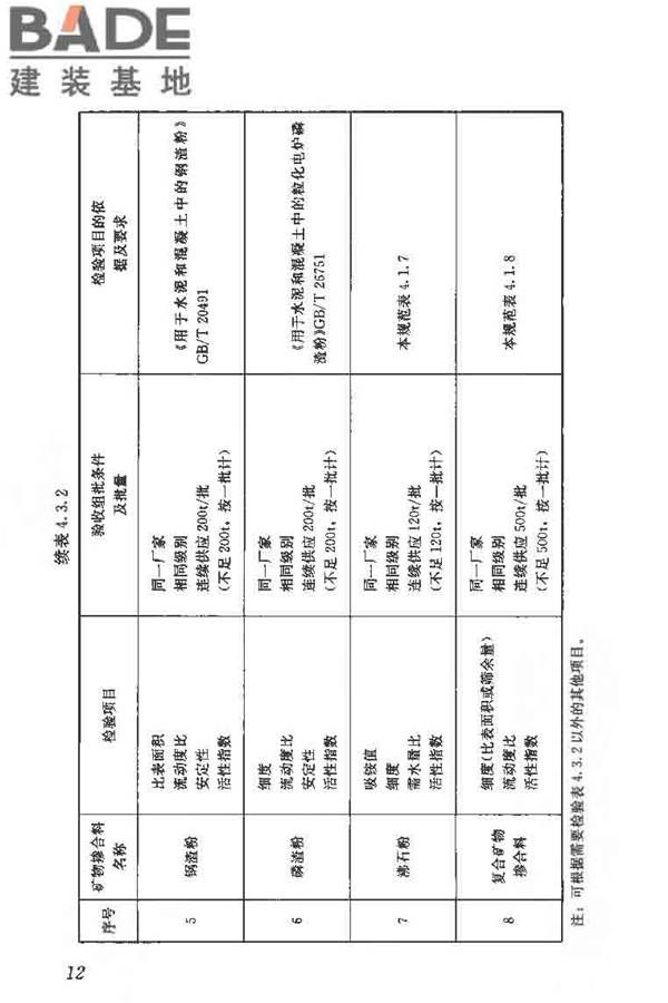 矿物掺合料应用技术规范_页面_22.jpg