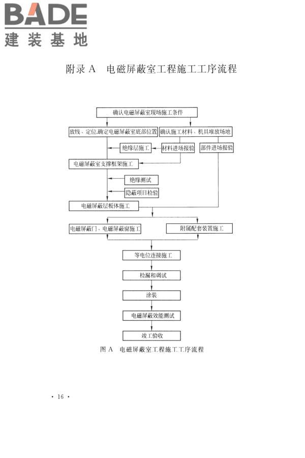 电磁屏蔽室工程施工及质量验收标准_页面_24.jpg