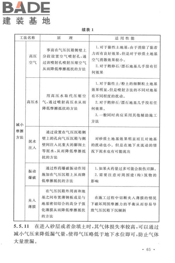 沉井与气压沉箱施工规范_页面_72.jpg
