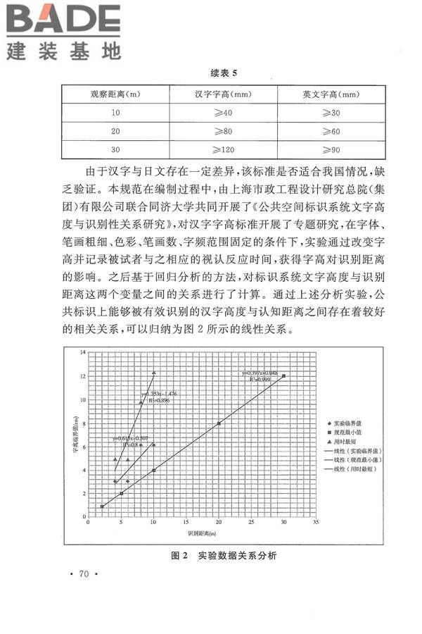 公共建筑标识系统技术规范_页面_78.jpg