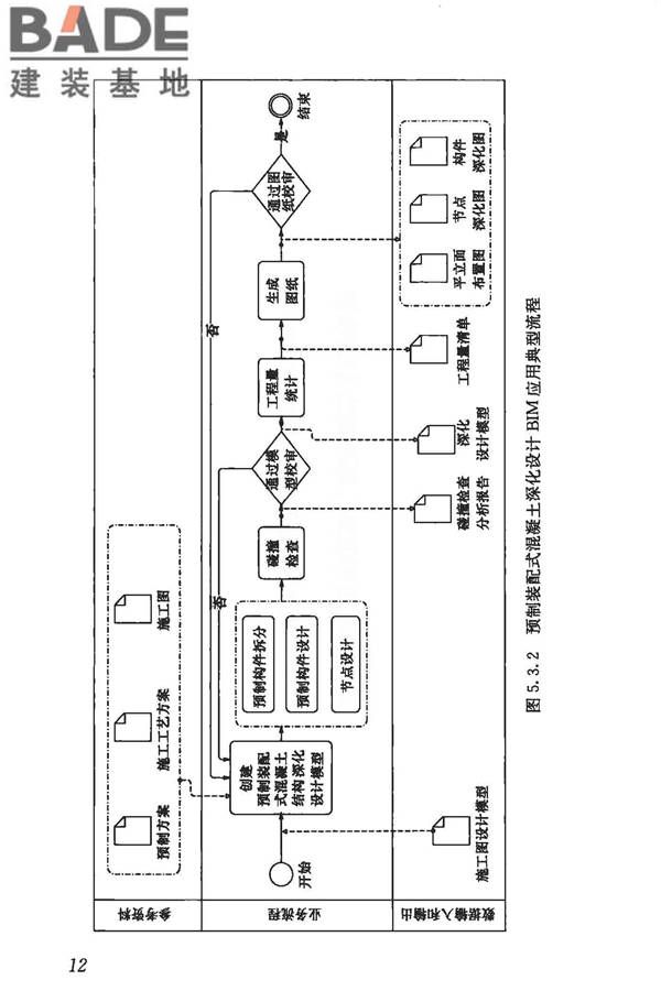建筑信息模型施工应用标准_页面_022.jpg