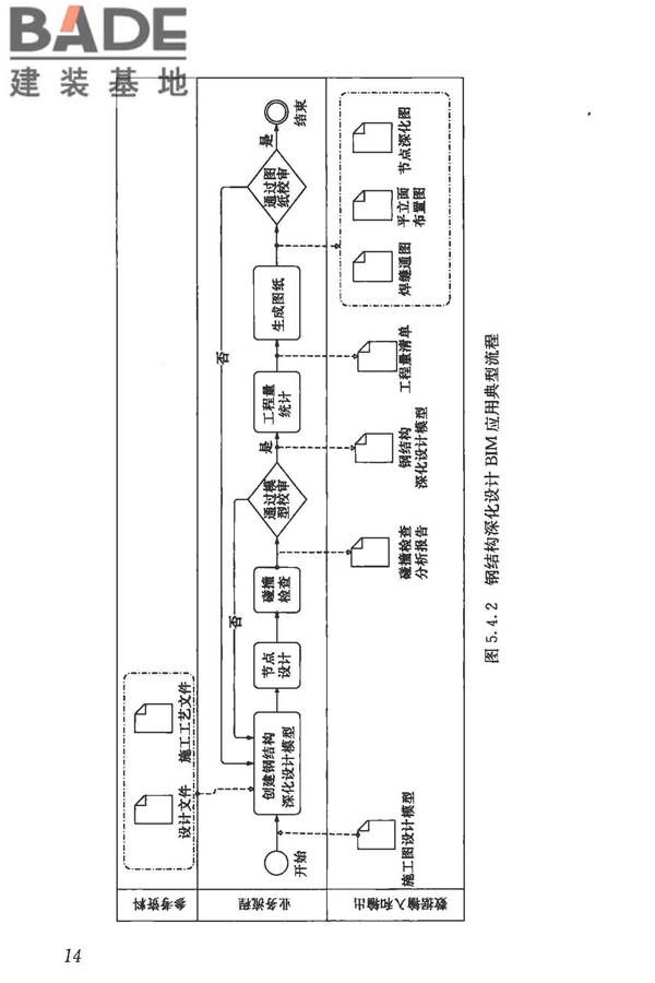 建筑信息模型施工应用标准_页面_024.jpg