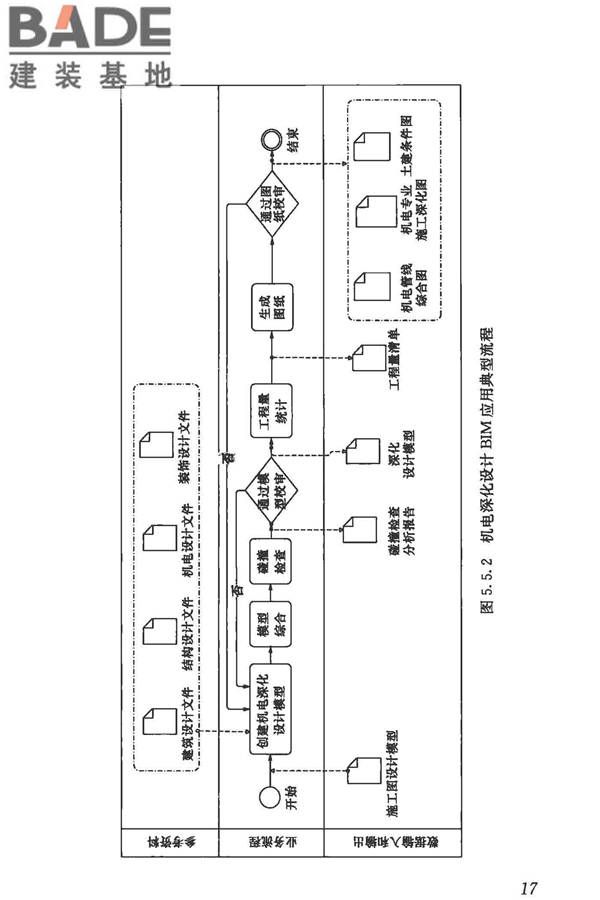 建筑信息模型施工应用标准_页面_027.jpg