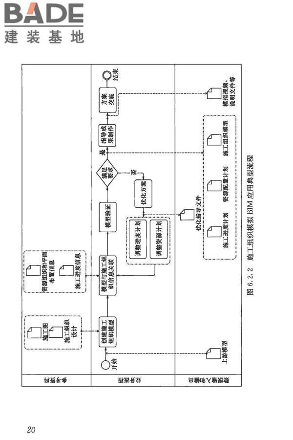 建筑信息模型施工应用标准_页面_030.jpg