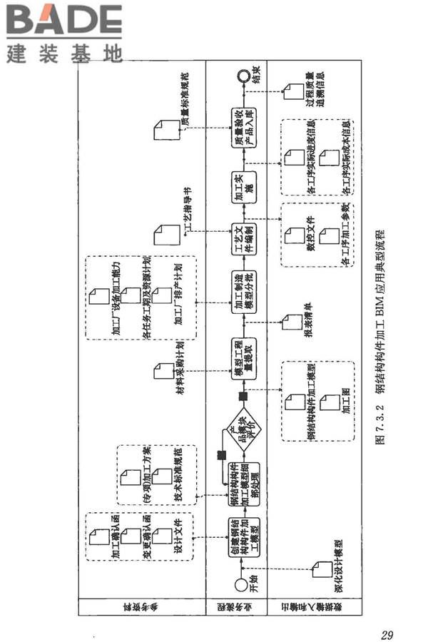 建筑信息模型施工应用标准_页面_038.jpg