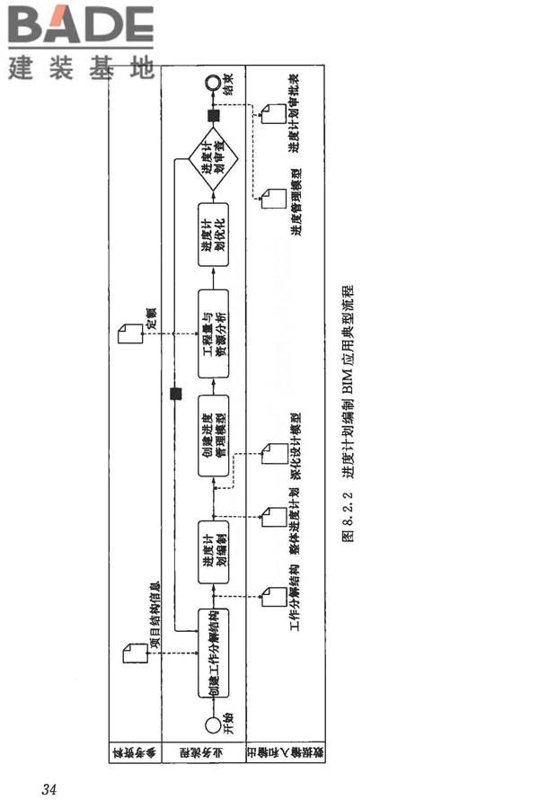建筑信息模型施工应用标准_页面_042.jpg