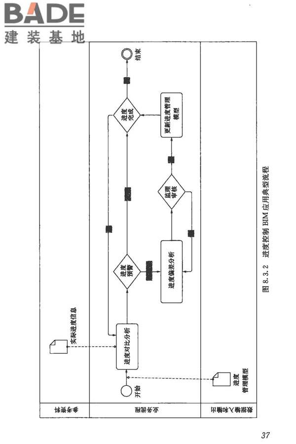 建筑信息模型施工应用标准_页面_045.jpg