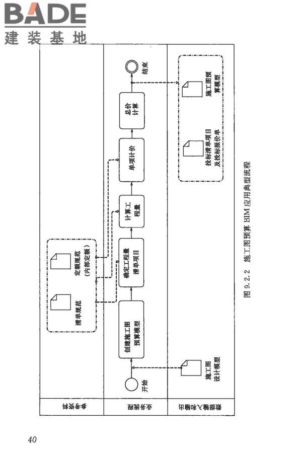 建筑信息模型施工应用标准_页面_048.jpg