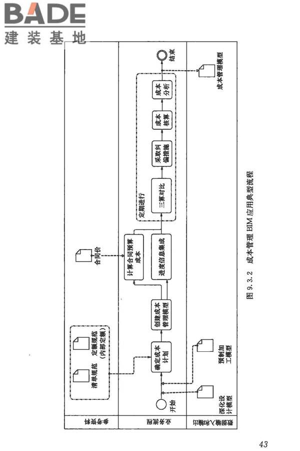 建筑信息模型施工应用标准_页面_051.jpg