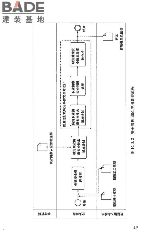 建筑信息模型施工应用标准_页面_057.jpg