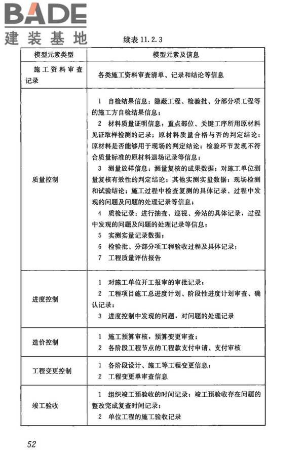 建筑信息模型施工应用标准_页面_060.jpg